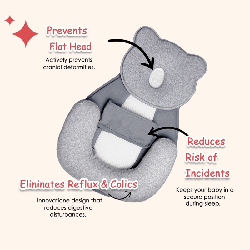Anti Choking Inclined Sleep Pa - Nursing Pillow Breastfeeding recension och pris